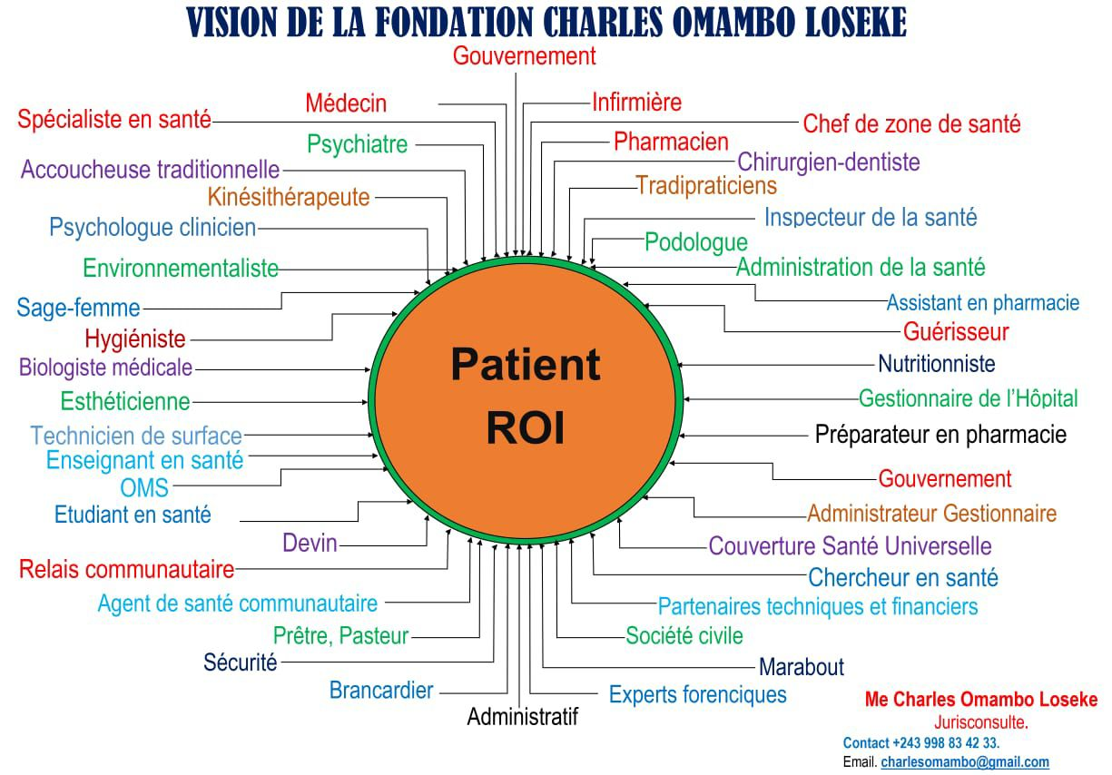 Vision de la Fondation Charles Omambo Loseke